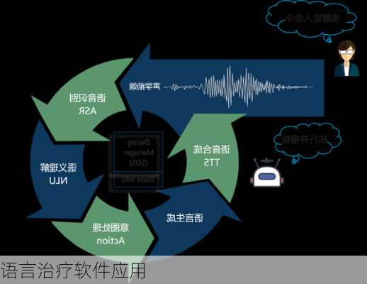语言治疗软件应用