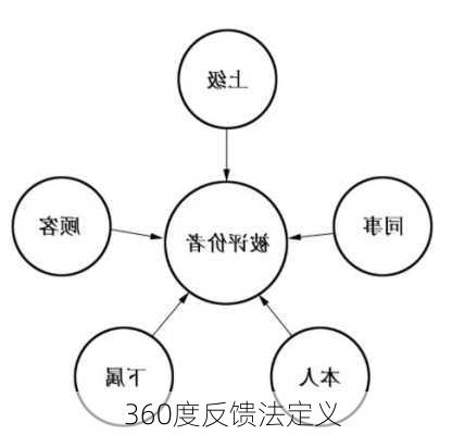 360度反馈法定义