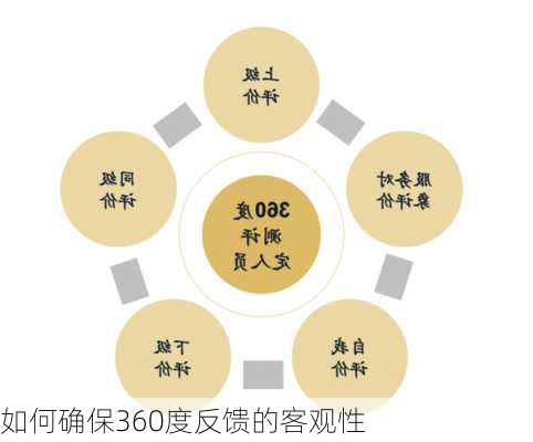 如何确保360度反馈的客观性