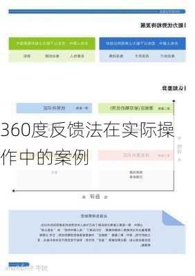 360度反馈法在实际操作中的案例