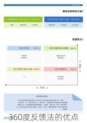 360度反馈法的优点