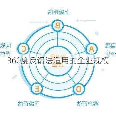 360度反馈法适用的企业规模