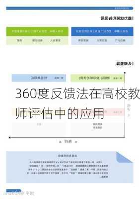 360度反馈法在高校教师评估中的应用