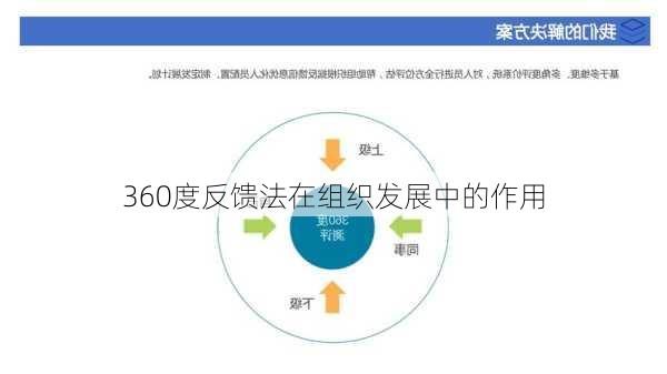 360度反馈法在组织发展中的作用