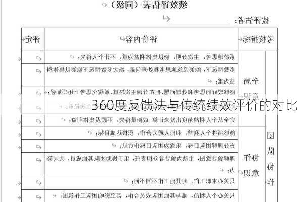 360度反馈法与传统绩效评价的对比