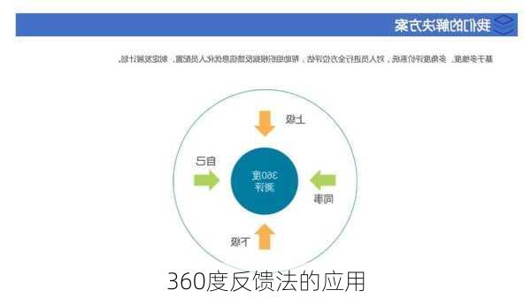 360度反馈法的应用