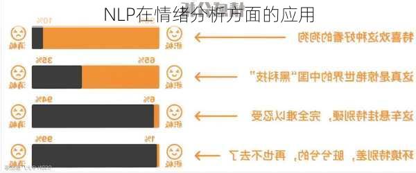 NLP在情绪分析方面的应用