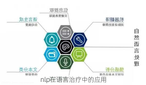 nlp在语言治疗中的应用