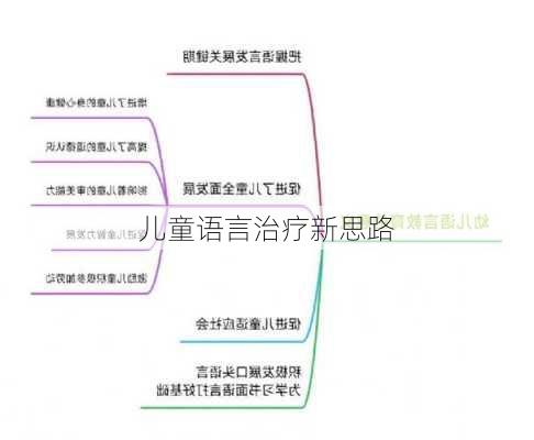 儿童语言治疗新思路