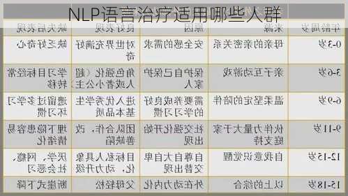 NLP语言治疗适用哪些人群