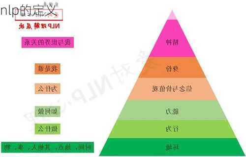 nlp的定义
