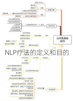 NLP疗法的定义和目的