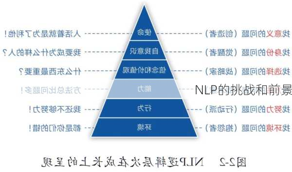 NLP的挑战和前景