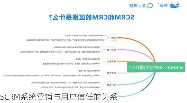 SCRM系统营销与用户信任的关系