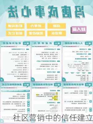 社区营销中的信任建立