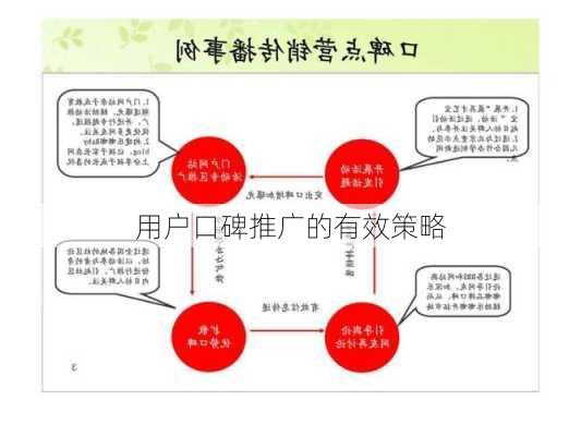 用户口碑推广的有效策略