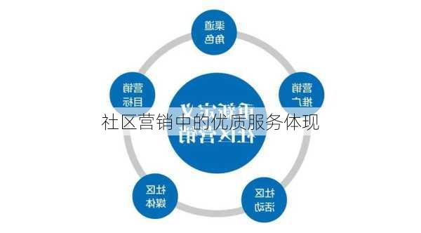 社区营销中的优质服务体现