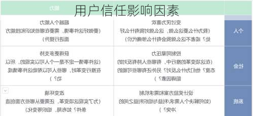 用户信任影响因素