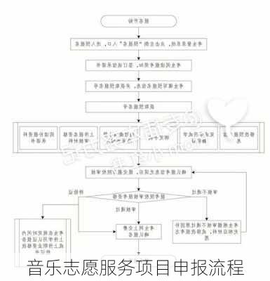 音乐志愿服务项目申报流程