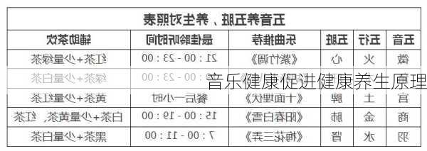 音乐健康促进健康养生原理