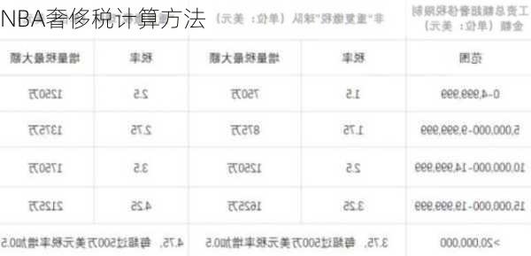 NBA奢侈税计算方法
