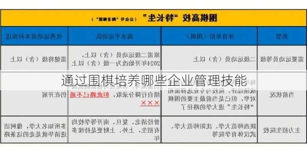 通过围棋培养哪些企业管理技能