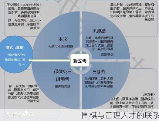 围棋与管理人才的联系