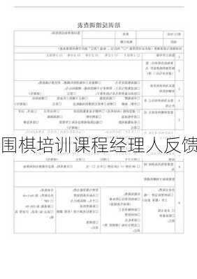 围棋培训课程经理人反馈
