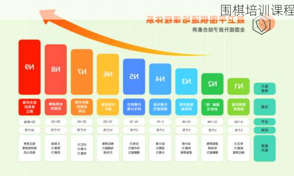 围棋培训课程