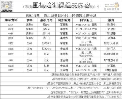 围棋培训课程的内容