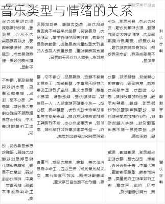 音乐类型与情绪的关系