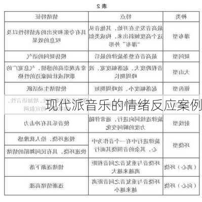 现代派音乐的情绪反应案例