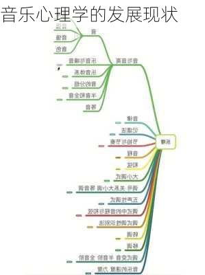音乐心理学的发展现状