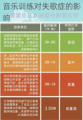 音乐训练对失歌症的影响