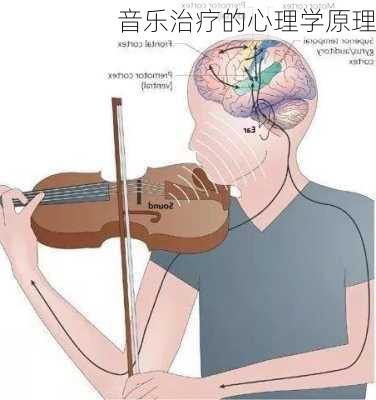 音乐治疗的心理学原理