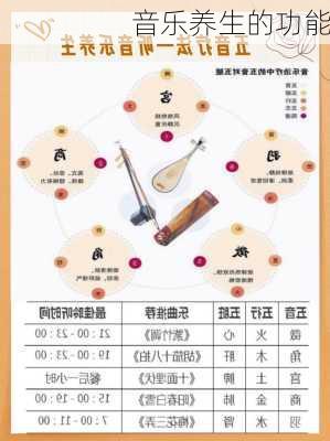 音乐养生的功能