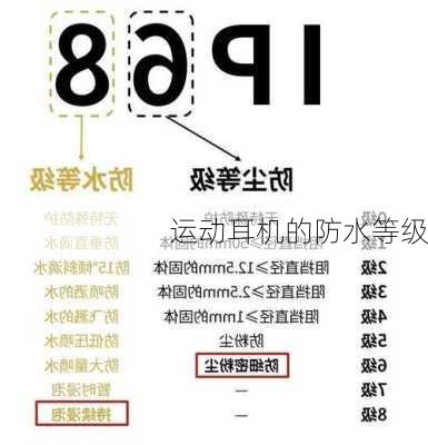 运动耳机的防水等级