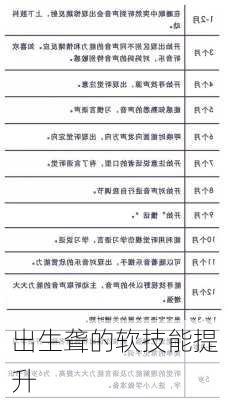 出生聋的软技能提升