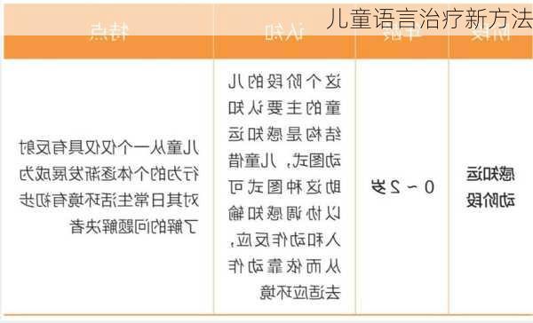 儿童语言治疗新方法