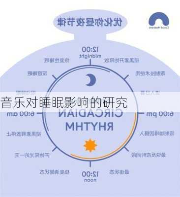 音乐对睡眠影响的研究