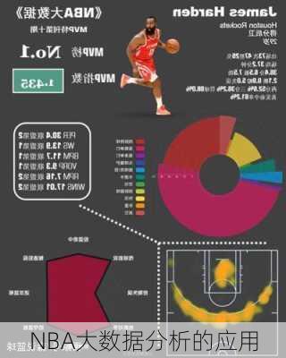 NBA大数据分析的应用