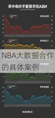 NBA大数据合作的具体案例