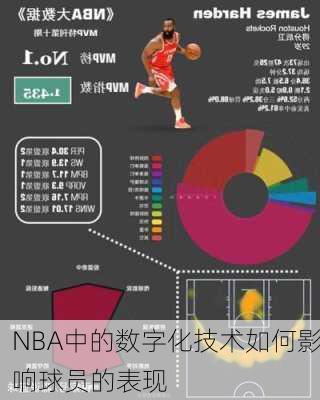 NBA中的数字化技术如何影响球员的表现