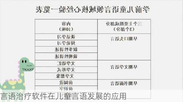 言语治疗软件在儿童言语发展的应用