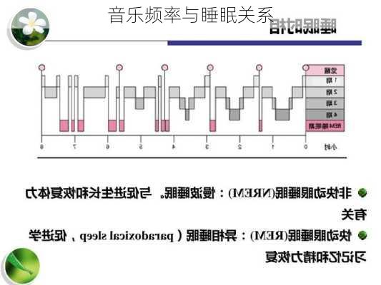 音乐频率与睡眠关系