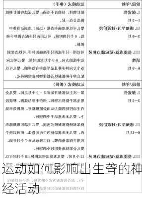 运动如何影响出生聋的神经活动