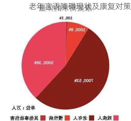 老年言语障碍现状及康复对策