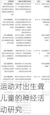 运动对出生聋儿童的神经活动研究