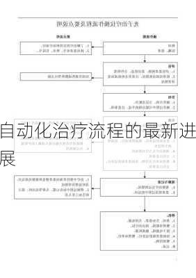 自动化治疗流程的最新进展