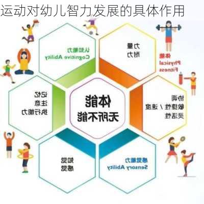 运动对幼儿智力发展的具体作用